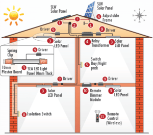 diagram of SLW system