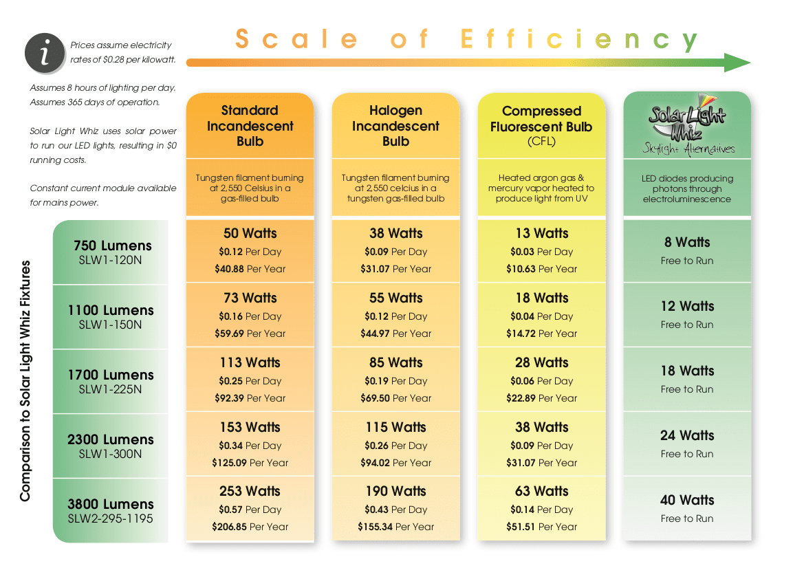 Scale of Efficiency image