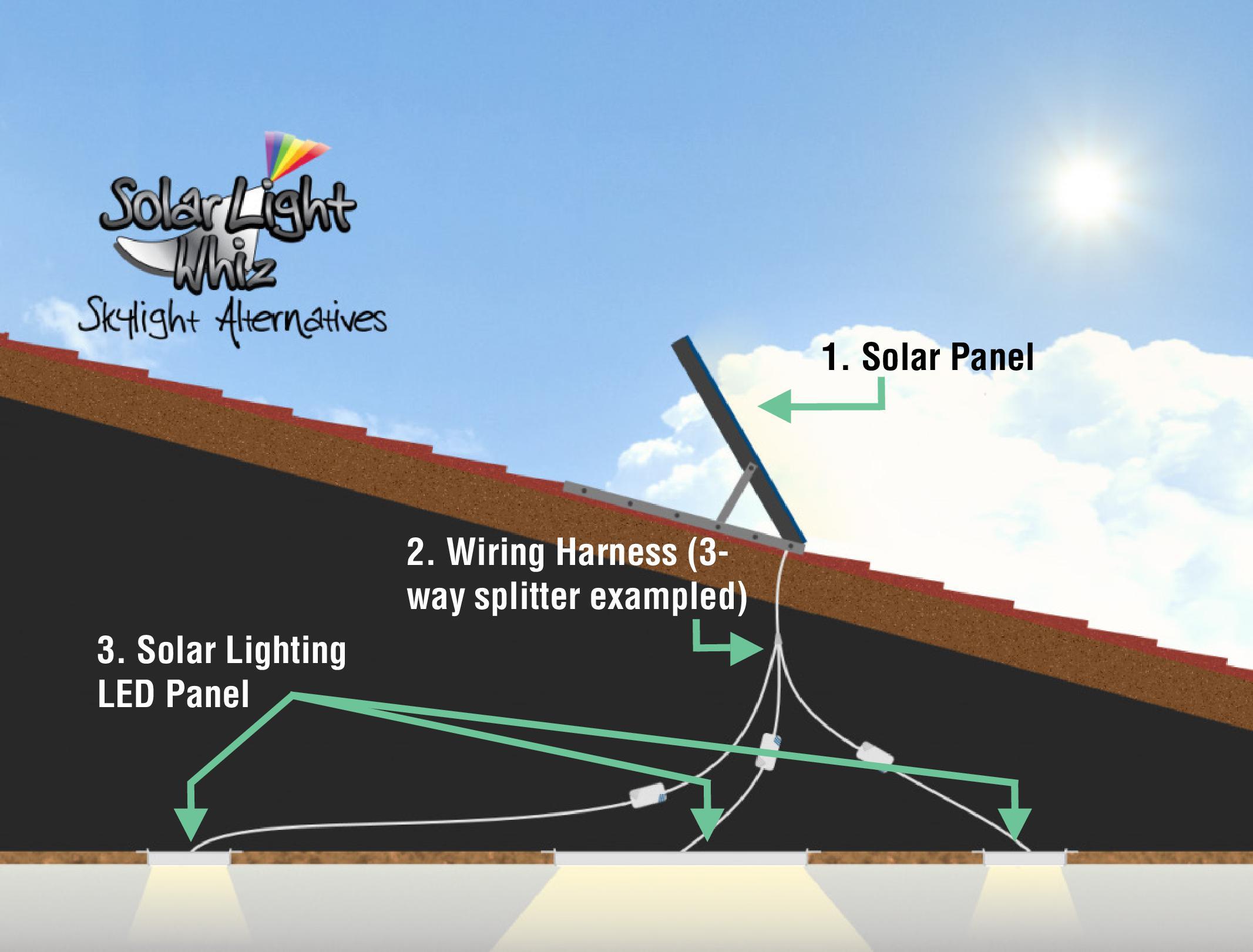 Simple SLW diagram