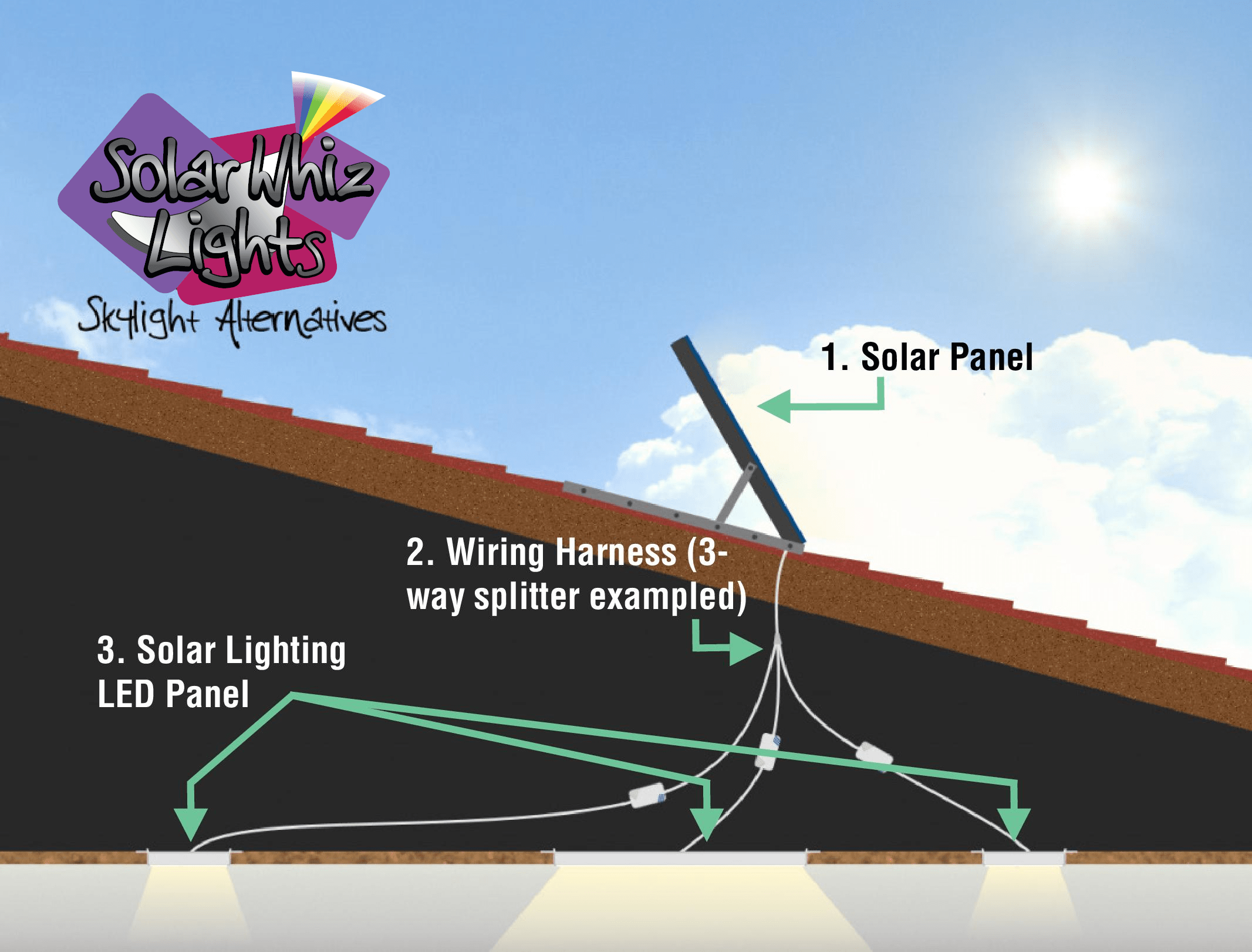 Solar Whiz Lights - simple diagram